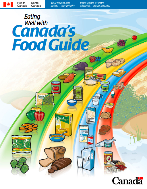 What s The Latest Update On The Canada s Food Guide Nutrition Solutions